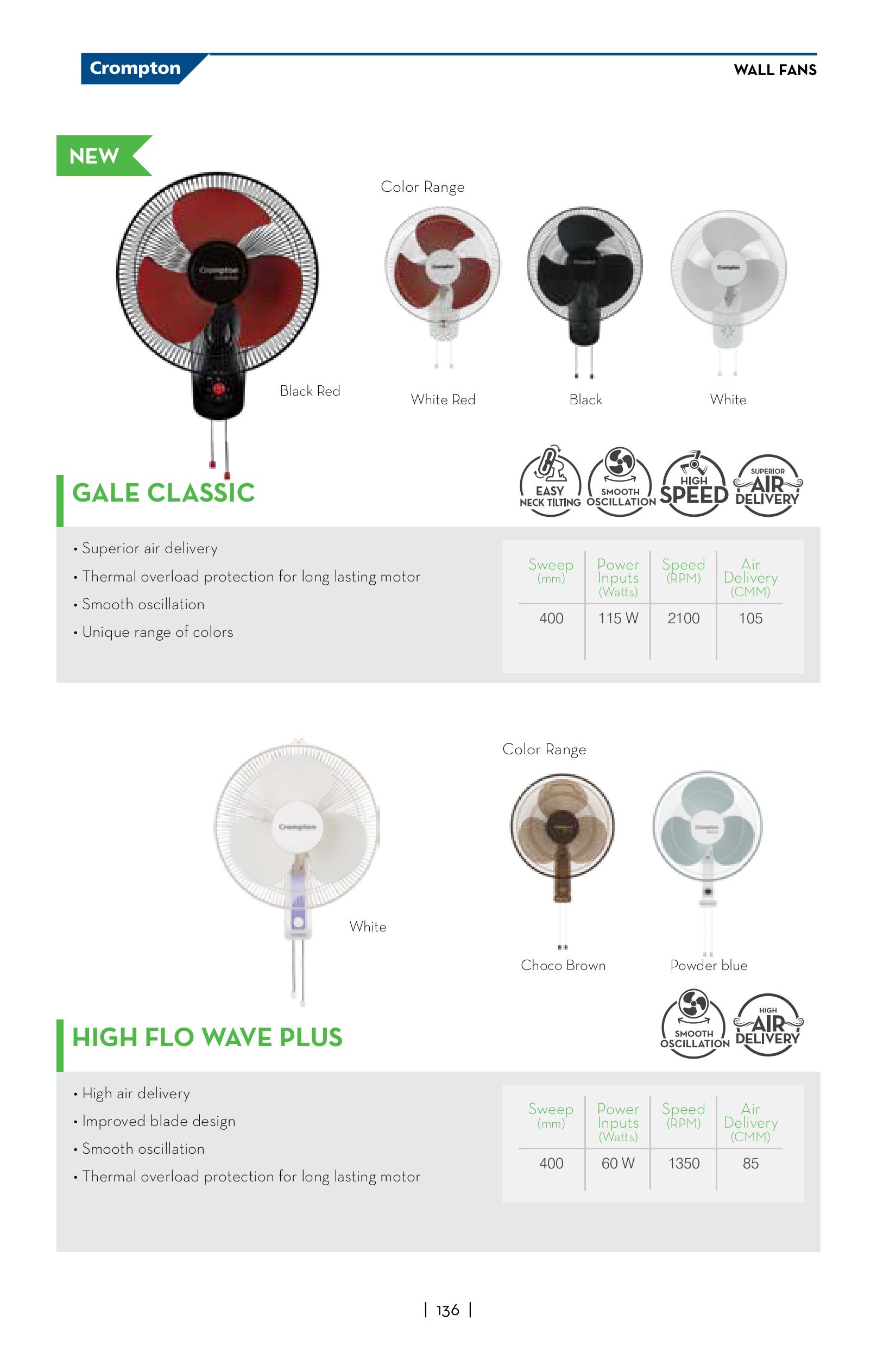 Crompton Wall Mount Gale Classic & High flo Wave Plus